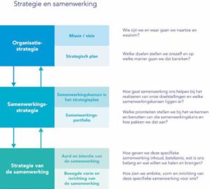 Strategie en samenwerking