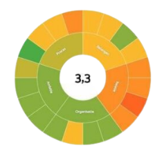 Samenwerking.app