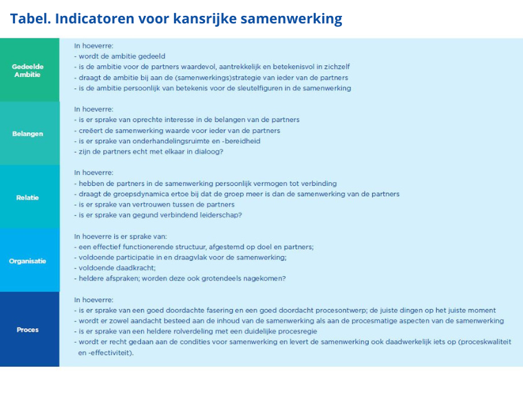 Tabel Indicatoren voor kansrijke samenwerking met 4 praktische tips