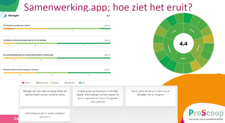 samenwerking.app Common Eye Proscoop